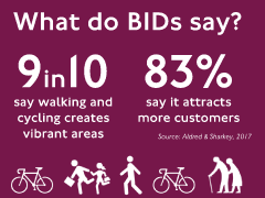 Cycling benefits attested by BID