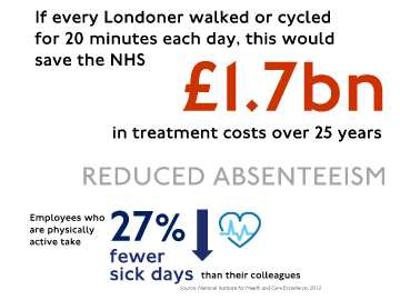 Cycling benefits to health